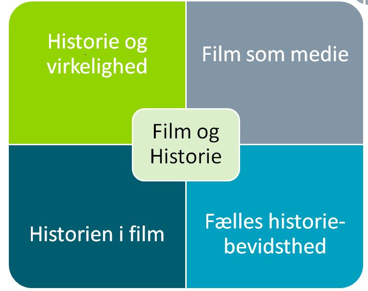 Analysemodel til film og historie