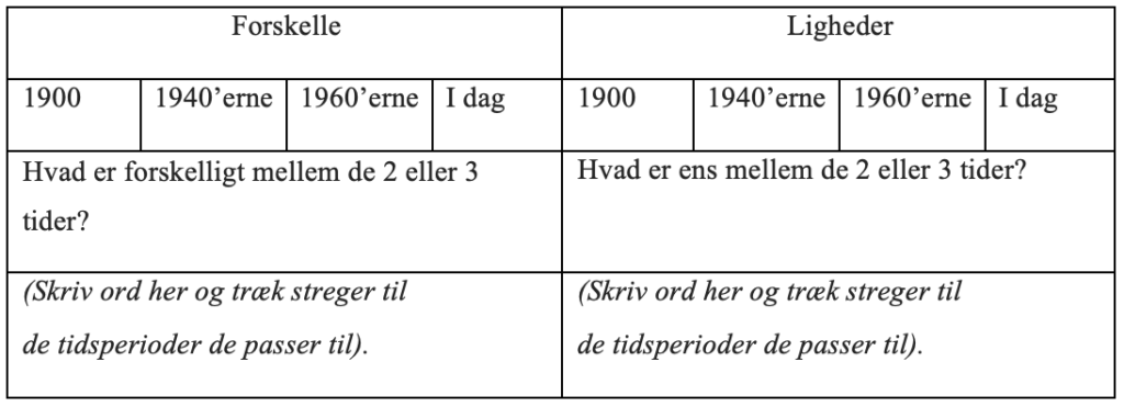 Evaluering på kildebankemnet Børneliv